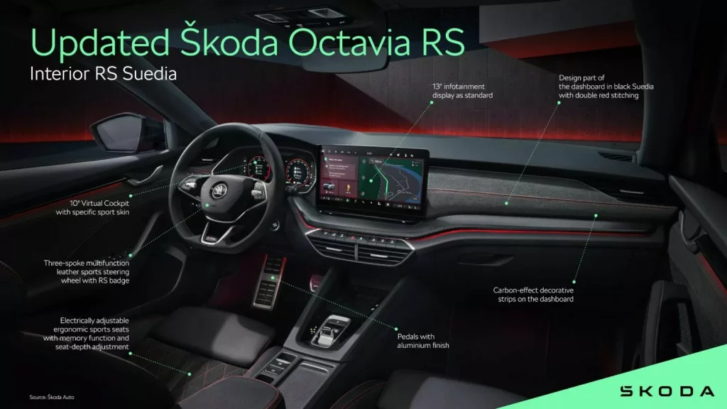 2024 Skoda Octavia Graficos 7 Motor16