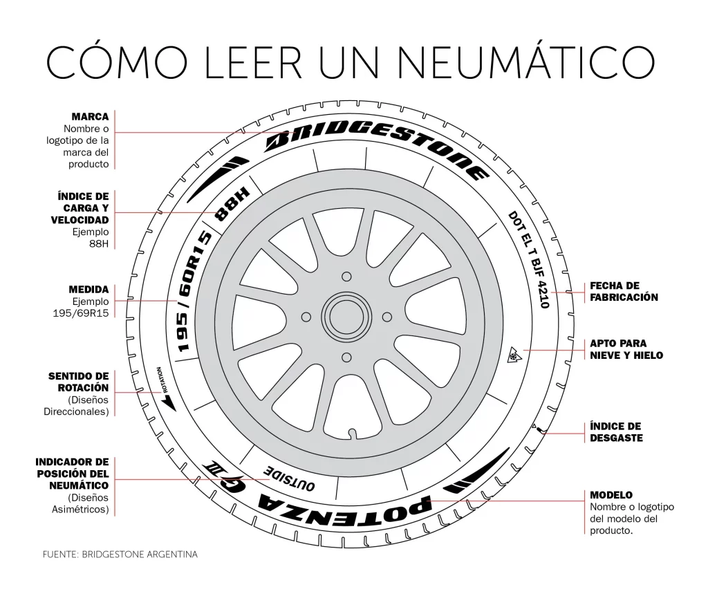 ¿Vas a cambiar los neumáticos de tu coche? Bridgestone te da 5 claves a tener en cuenta 1 Motor16 Como leer un neumatico bridgestone Motor16
