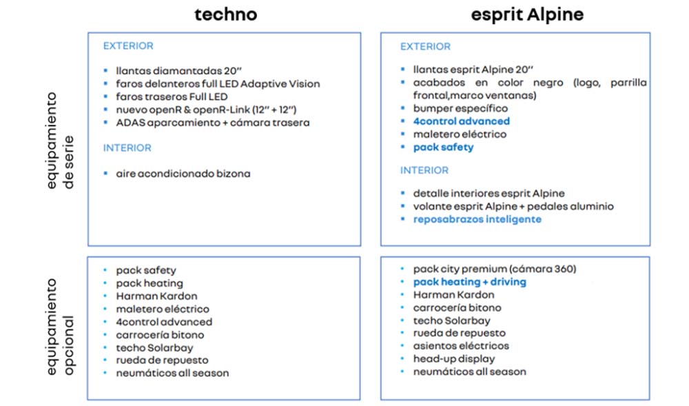 El Renault Rafale, nuevo buque insignia de la marca, ya tiene precio 4 Motor16 Renault Rafale