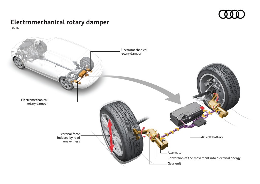 sistema de suspension activa Motor16