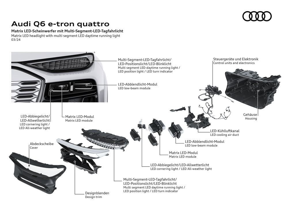 Audi Q6 e-tron: El primero de una prometedora gama de vehículos eléctricos 141 Motor16 2024 Audi Q6 e tron 1 Motor16