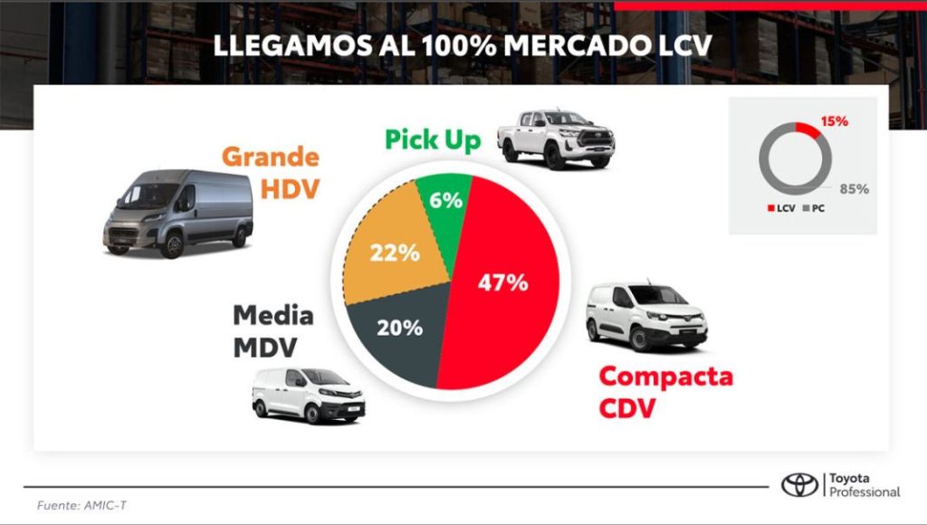 Toyota apuesta fuerte por los profesionales 2 Motor16 TOYOTA PROFESIONAL 1 Motor16