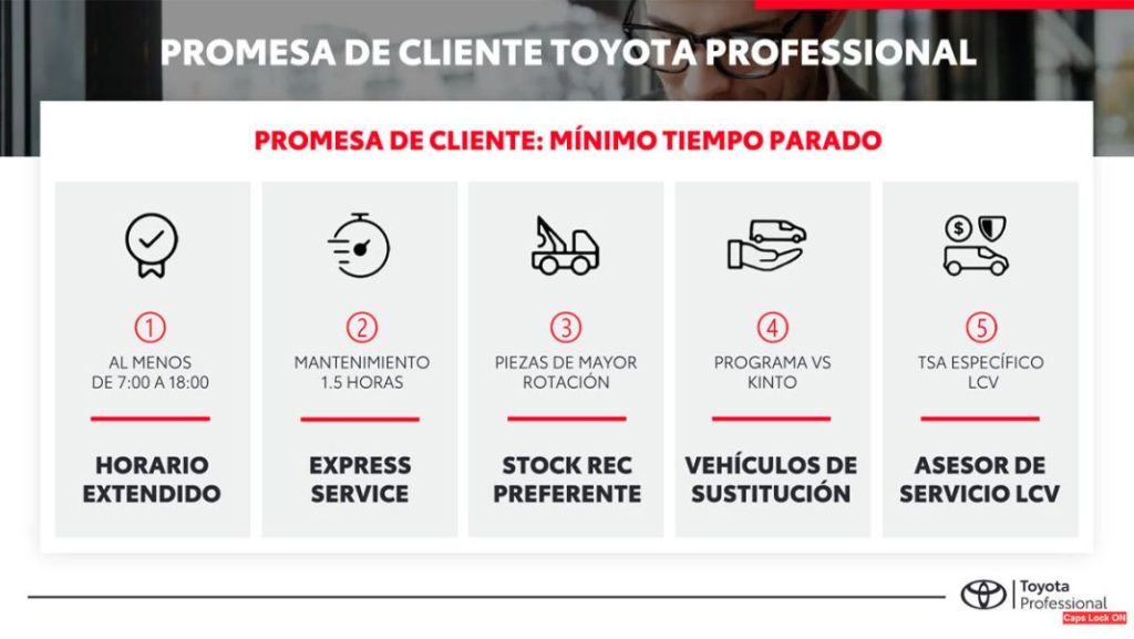 Toyota apuesta fuerte por los profesionales 3 Motor16 TOYOTA PROFESIONAL 2 Motor16