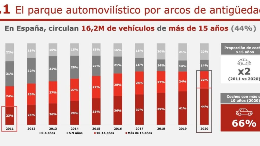 coches anos 1695440507 801675 1200x675 Motor16
