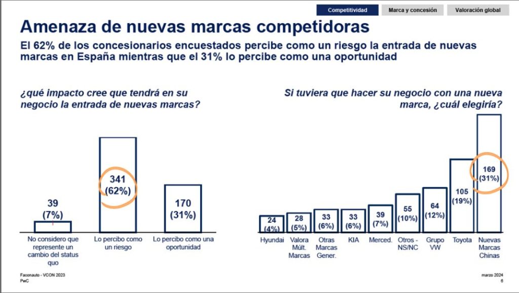 marcas valoracion concesionarios faconauto Motor16