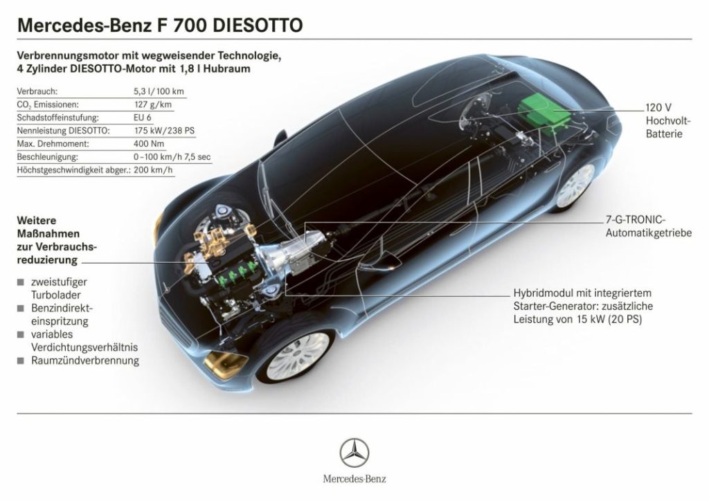 ¿Hay motores que funcionan sin bujías? 157 Motor16 mercedes motor diesotto infografia 62d96ed6c3be4 Motor16