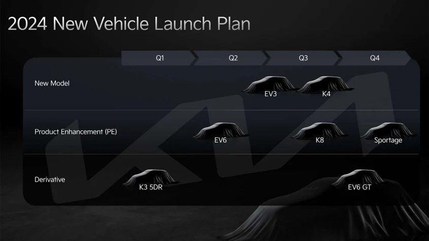 Las primeras imágenes del nuevo Kia EV6 1 Motor16 2024 Kia futuro. Imagen portada.