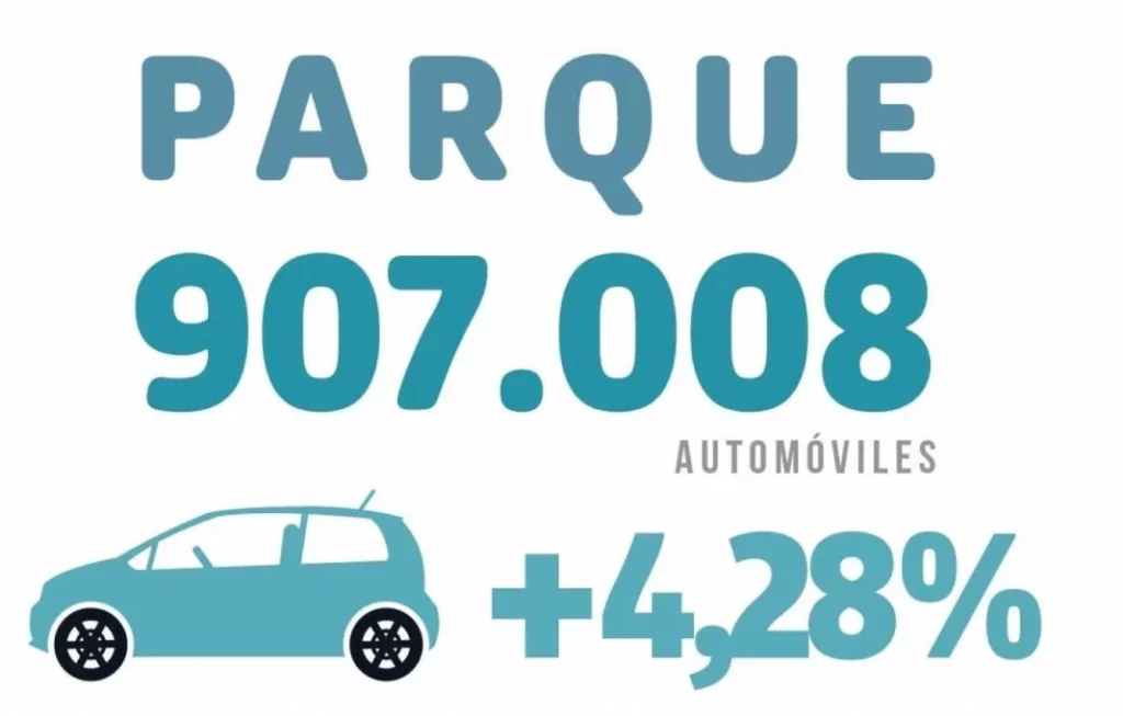 Parque Motor16