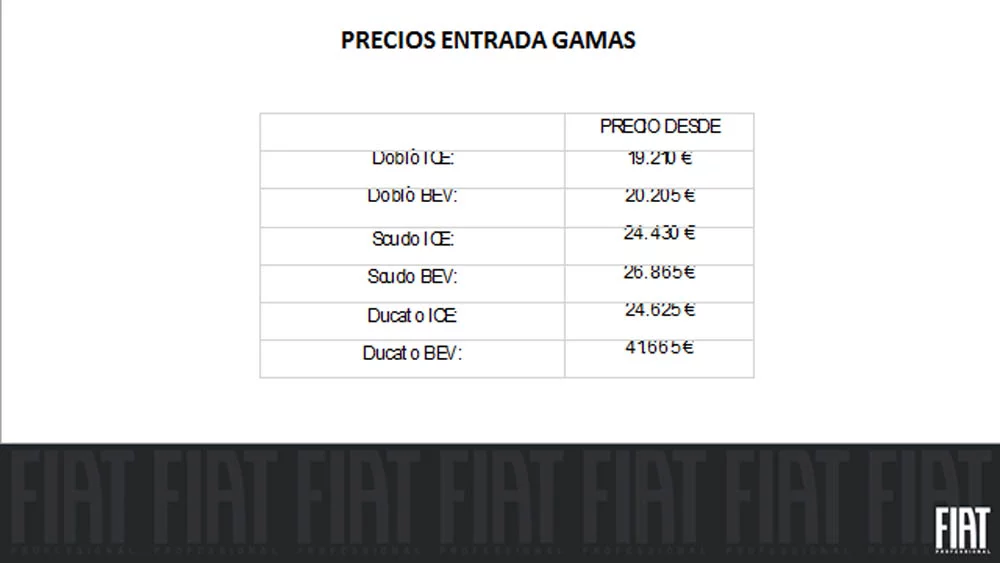 Precios gama Fiat Professional