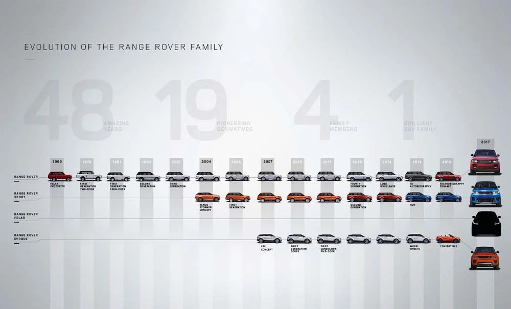 Range Rover Velar 2024 4 Motor16