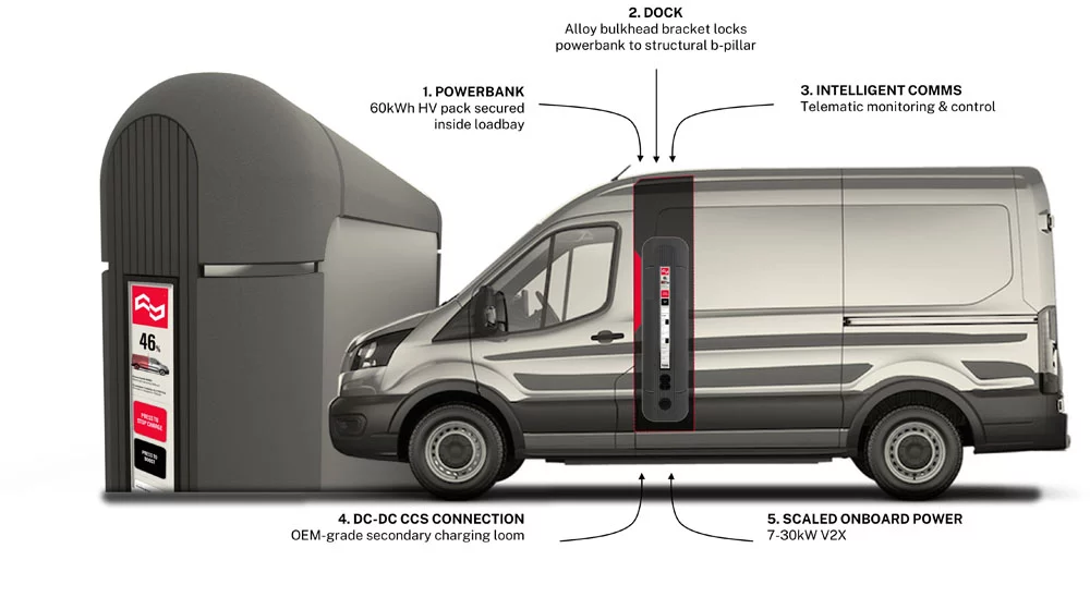 TUALpowerbankinvaninfographic Motor16