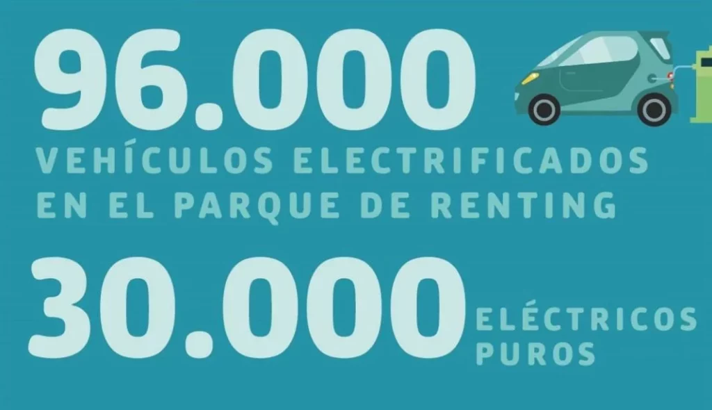 Vehiculos electrificados Motor16