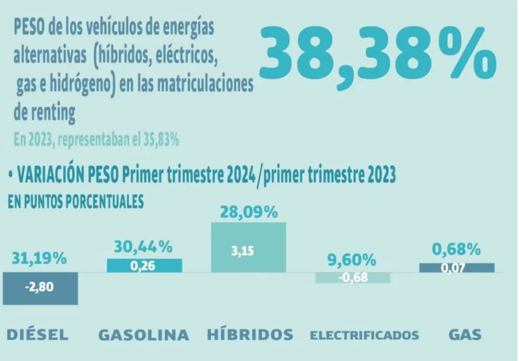 pESO ENERGIAS ALTERNATIVAS Motor16