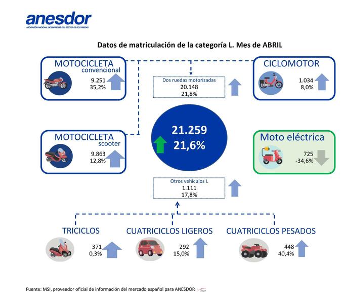 2024 Anesdor. Ventas motos. Imagen. Ruedas.