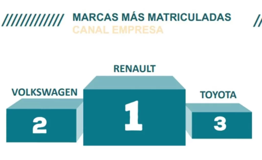 AER Renting abril 2024 5 Motor16