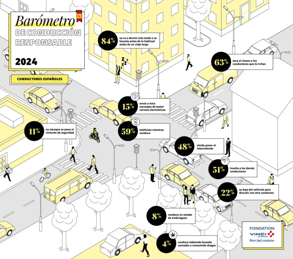 CONDUCCION FUNDACION VINCI 20241 Motor16