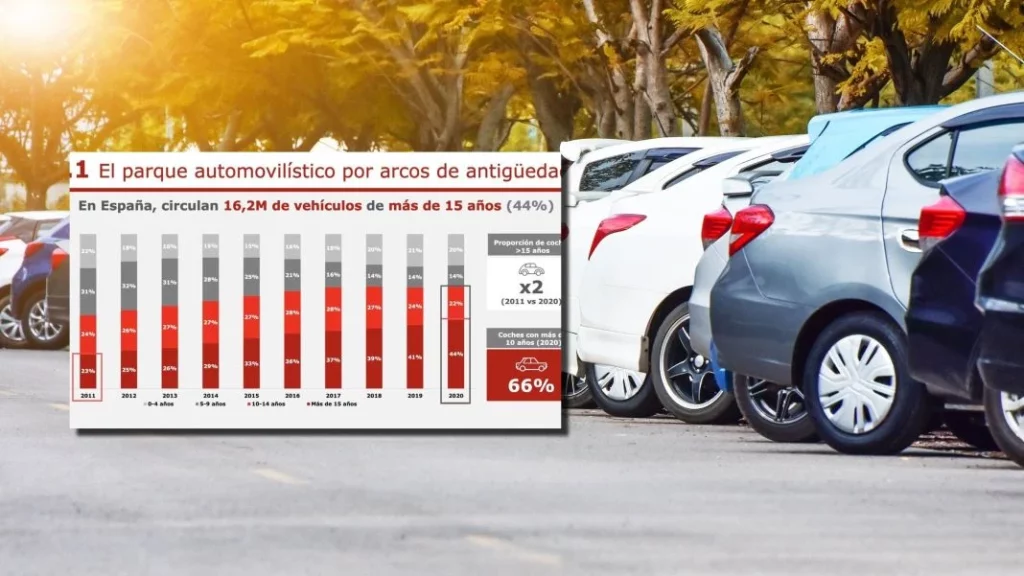 ¿Qué diferencia hay en la edad de los coches comparando España y Estados Unidos?