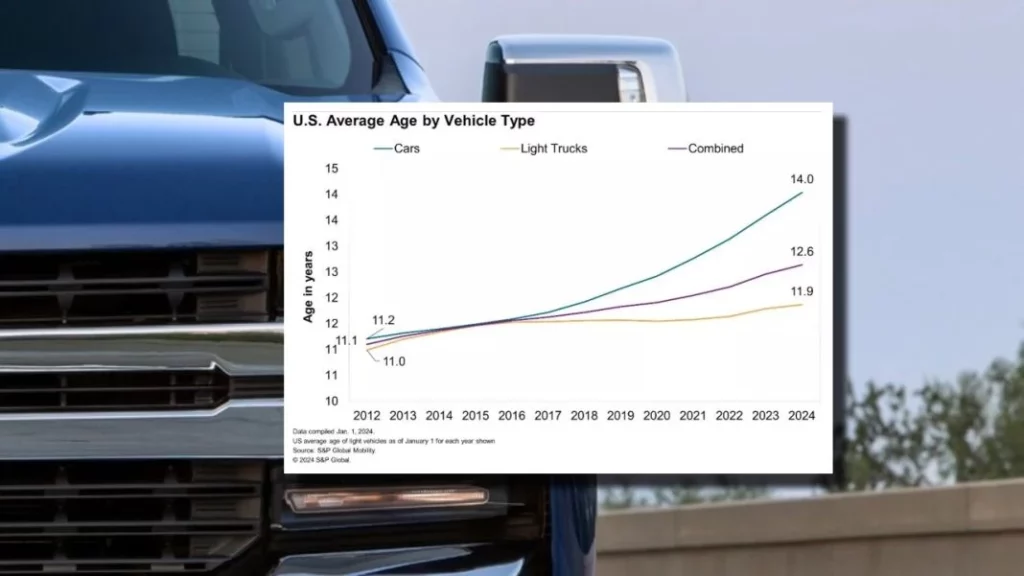 ¿Cuáles son las cuestiones que explican el aumento de la edad de los coches en Estados Unidos?