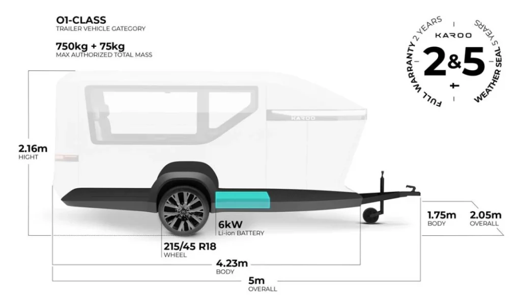 Karoo Adventure: el camper diseñado para la movilidad eléctrica 8 Motor16 KAROO ADVENTURE CAMPER 4 Motor16