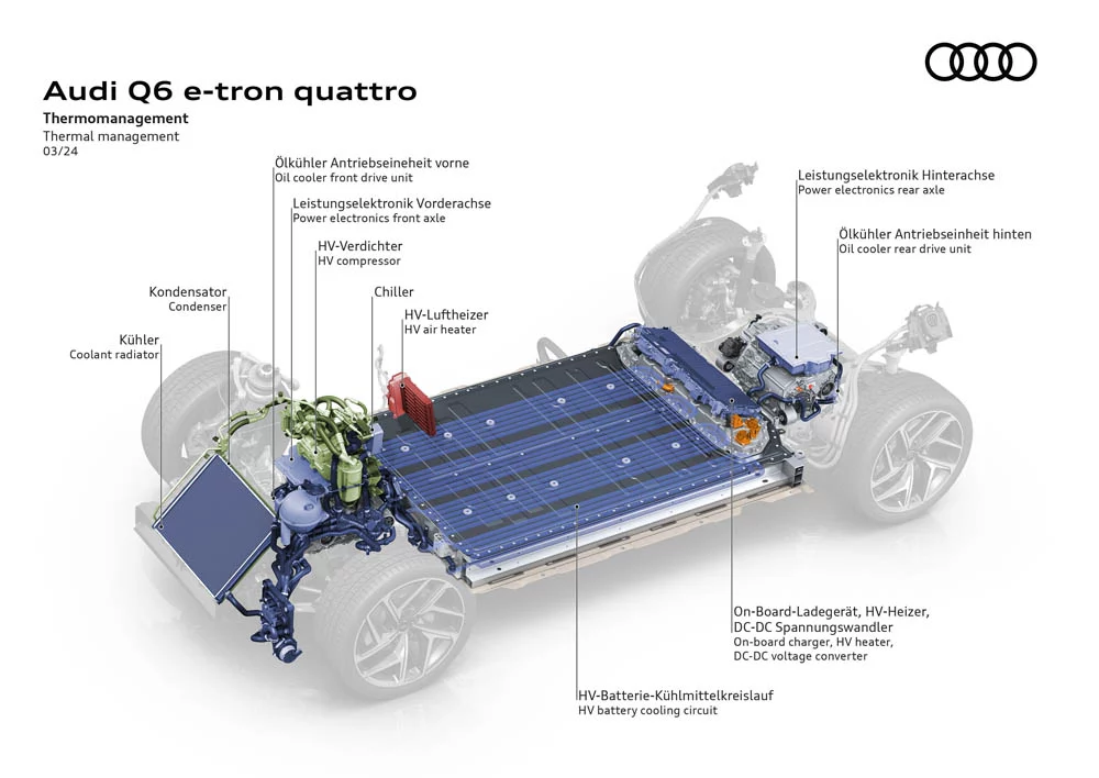Audi presume de su plataforma PPE y te explica los motivos 3 Motor16 Plataforma PPE de Audi