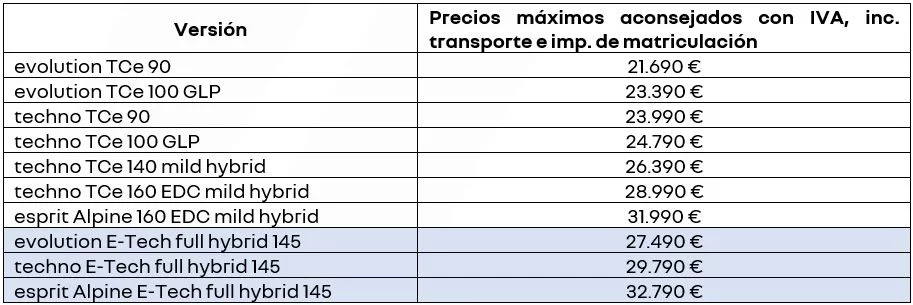 Renault Captur 2024 1 Motor16