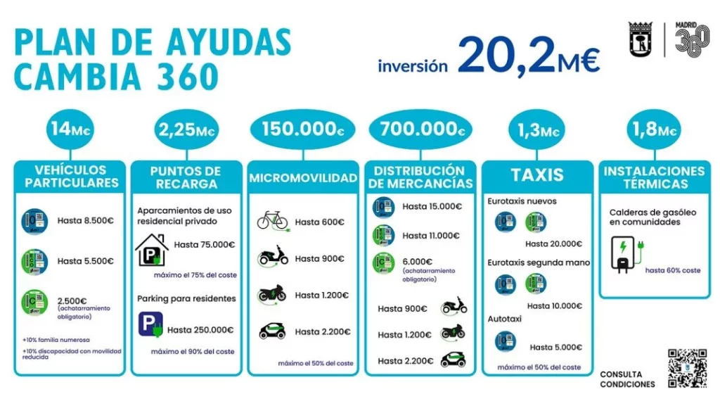 ayuda Cambia 360