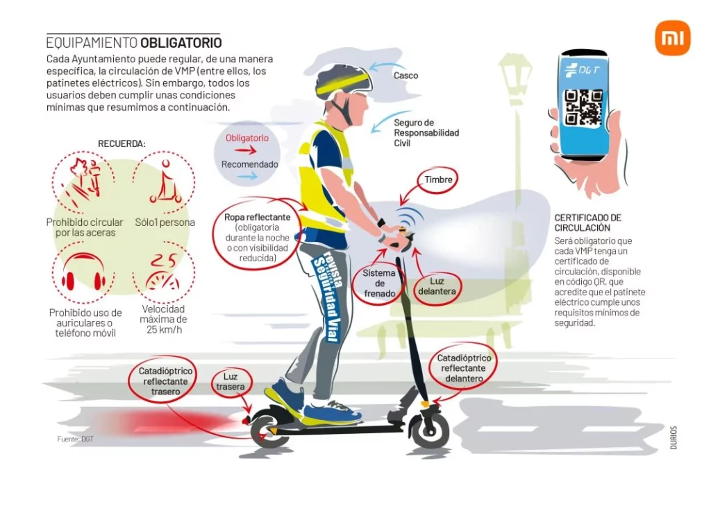 Infografia DGT Motor16