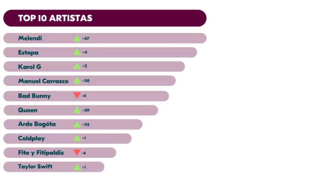 Ranking BlaBlaPlaylist 2 Motor16