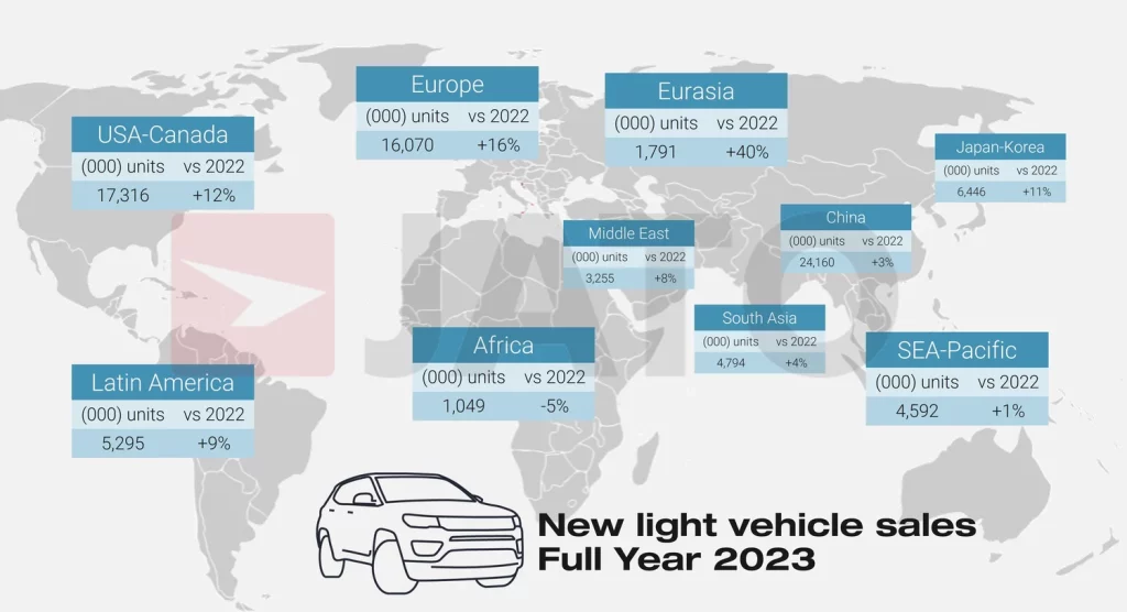VENTAS DE COCHES POR REGIONES JATO DYNAMICS JUNIO 2024 Motor16