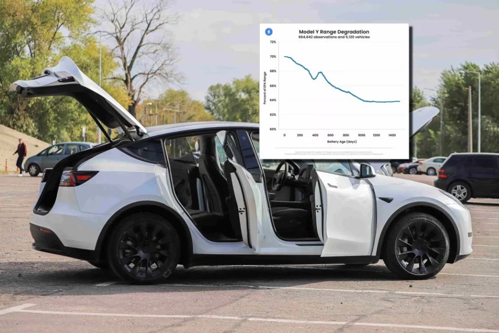 ¿Cómo pierden autonomía la batería de los modelos de Tesla?