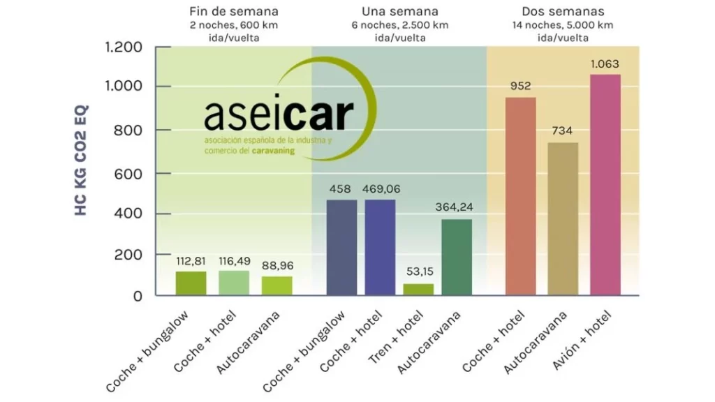 GRAFICO HUELLA CARBONO Motor16