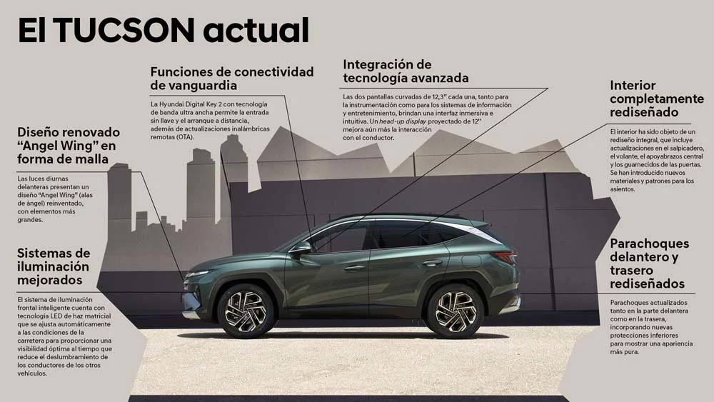 Hyundai Tucson: 20 años de éxito 1 Motor16 Hyundai Tucson