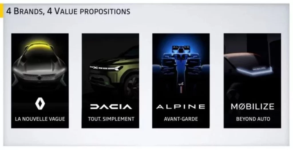¿Están funcionando las políticas de Luca de Meo para consolidar el Renault Group? 5 Motor16 estrategia renualt alpine mobilize dacia marcas 720x370 1 Motor16