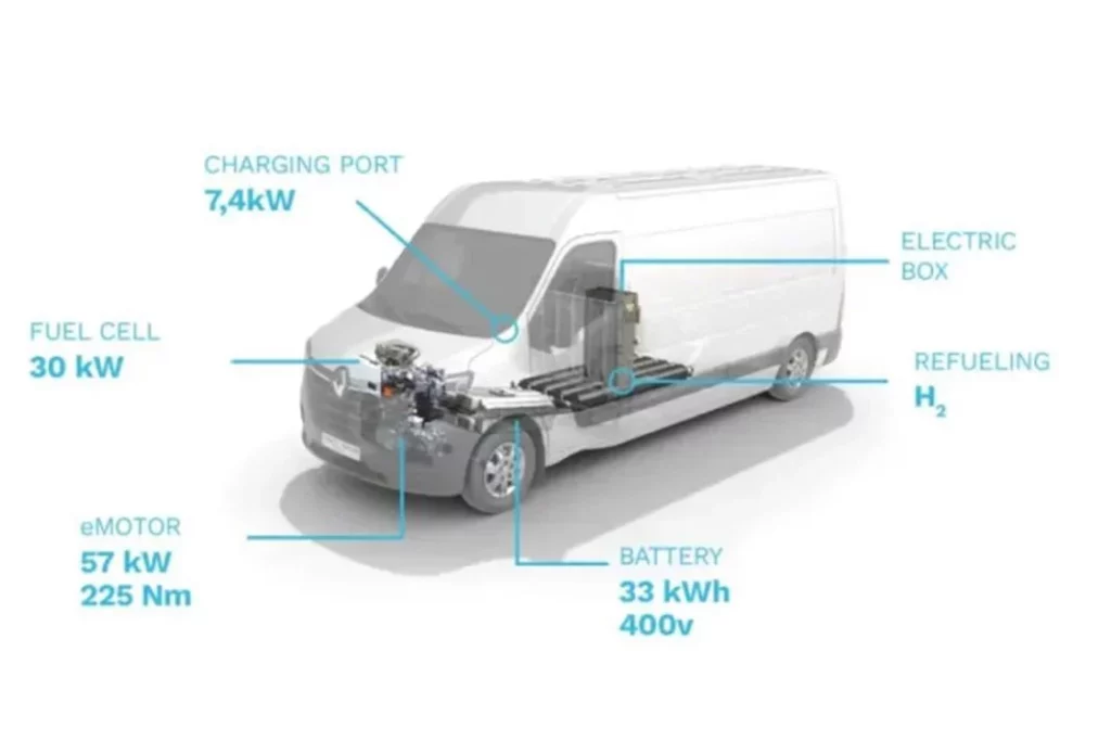 HyVia: UE autoriza el control conjunto de Renault y Plug Power para el desarrollo de la movilidad por hidrógeno 3 Motor16 hyvia renault master h2 tech 2023 cut 1400x933 1 Motor16