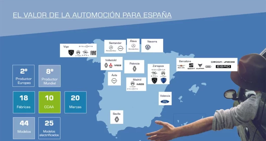 Las cifras que indican que el automóvil es clave para nuestra economía 1 Motor16 informe anual anfac Motor16