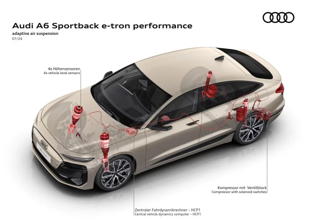 Audi A6 e-tron: Primer contacto con la nueva berlina eléctrica premium 115 Motor16 nuevo audi a6 e tron s6 avant sportback 169 Motor16