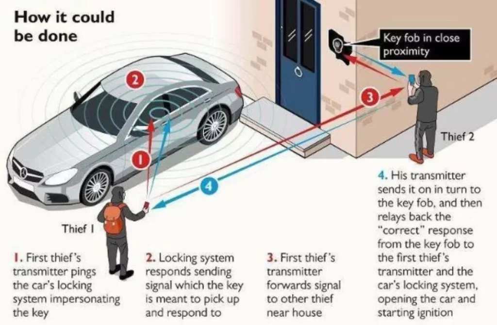 No debes dejar las llaves de tu coche cerca de las de tu hogar y este es el motivo 1 Motor16 ¿Cómo fue el robo de las llaves del coche?