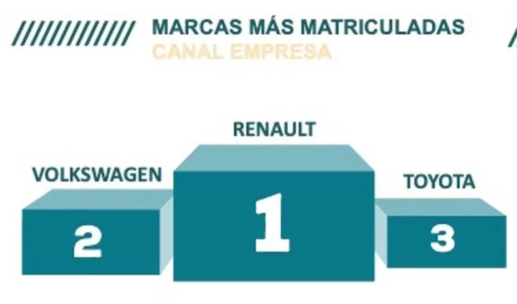 Los inversiones del renting en España crecen un 13,85% hasta julio y superan ya los 4.749 M€, 600M más que en 2023 8 Motor16 Renting julio 2024 5 Motor16