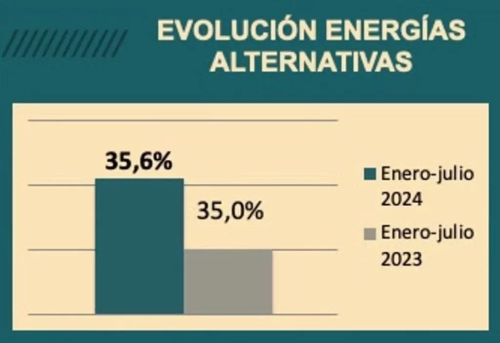 Los inversiones del renting en España crecen un 13,85% hasta julio y superan ya los 4.749 M€, 600M más que en 2023 6 Motor16 Renting julio 2024 9 Motor16