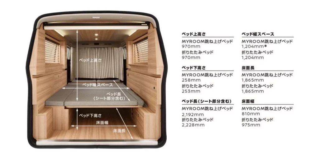 Nissan Caravan MyRoom: Un interesante camper directamente de fábrica 2 Motor16 2024 Nissan Caravan MyRoom. Imagen interior dimensiones.