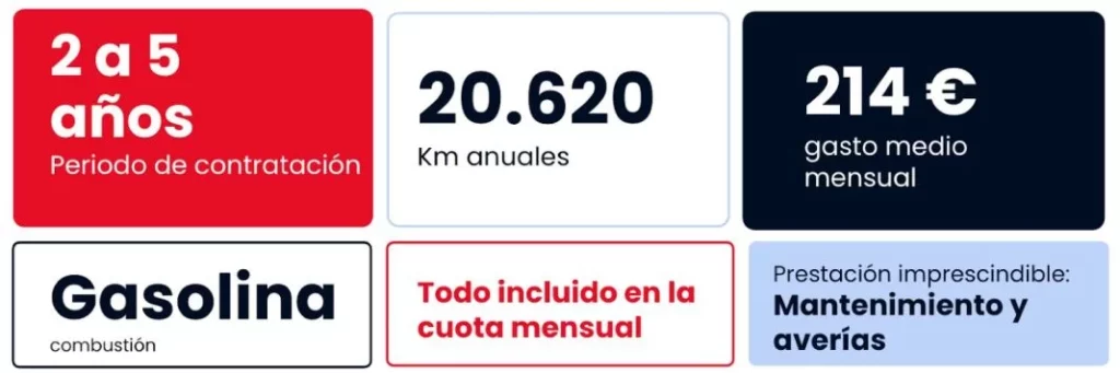 Auge del renting y pago por uso de vehículos en España: Nuevas tendencias y hábitos de compra 2 Motor16 image002 Motor16