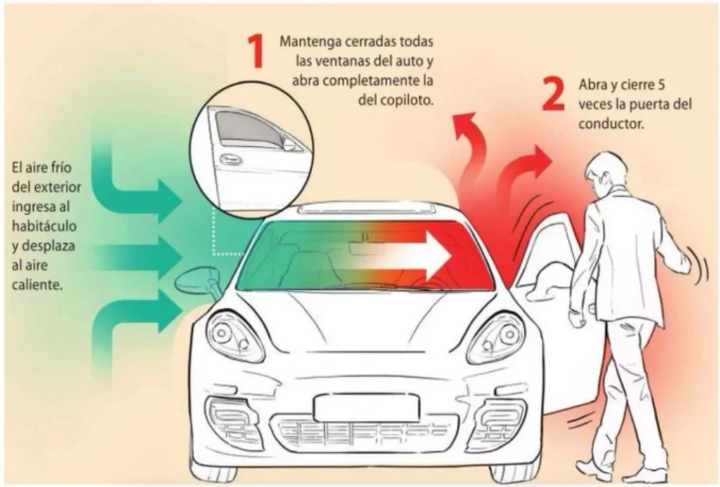 ¿Cuál es el secreto para bajar la temperatura en el interior de tu coche?