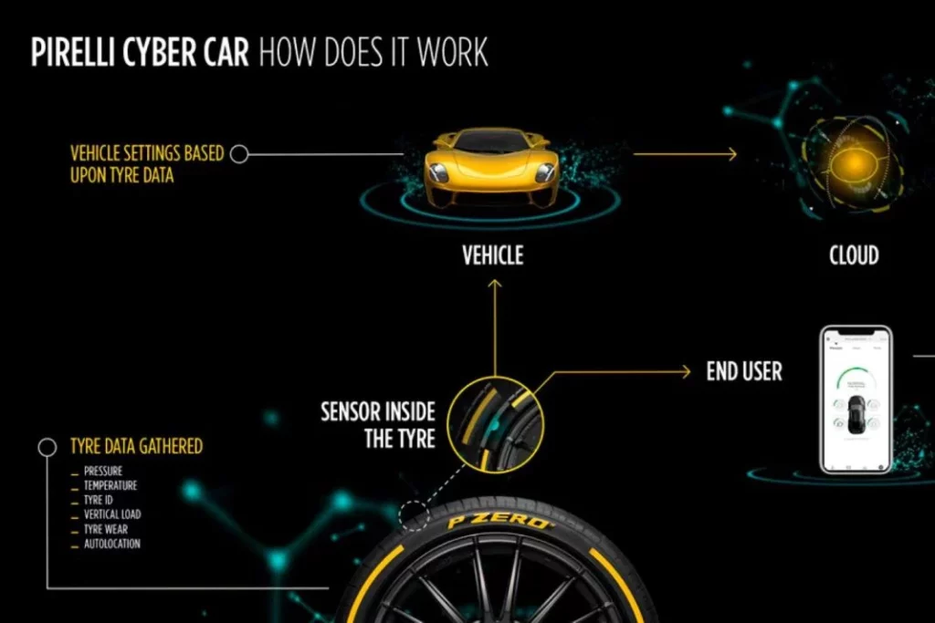 Infographics Cyber car Motor16