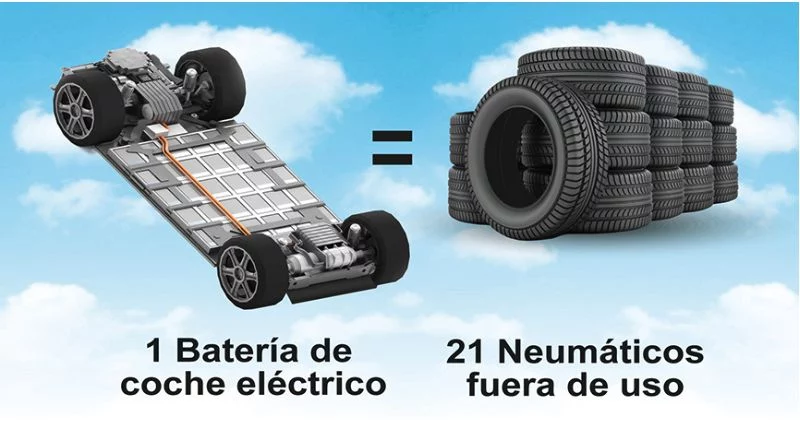¿Dónde acaban los neumáticos reciclados? Hay usos que ni te imaginas 2 Motor16 NEUMATICOS RECICLADOS BATERIA COCHE Motor16