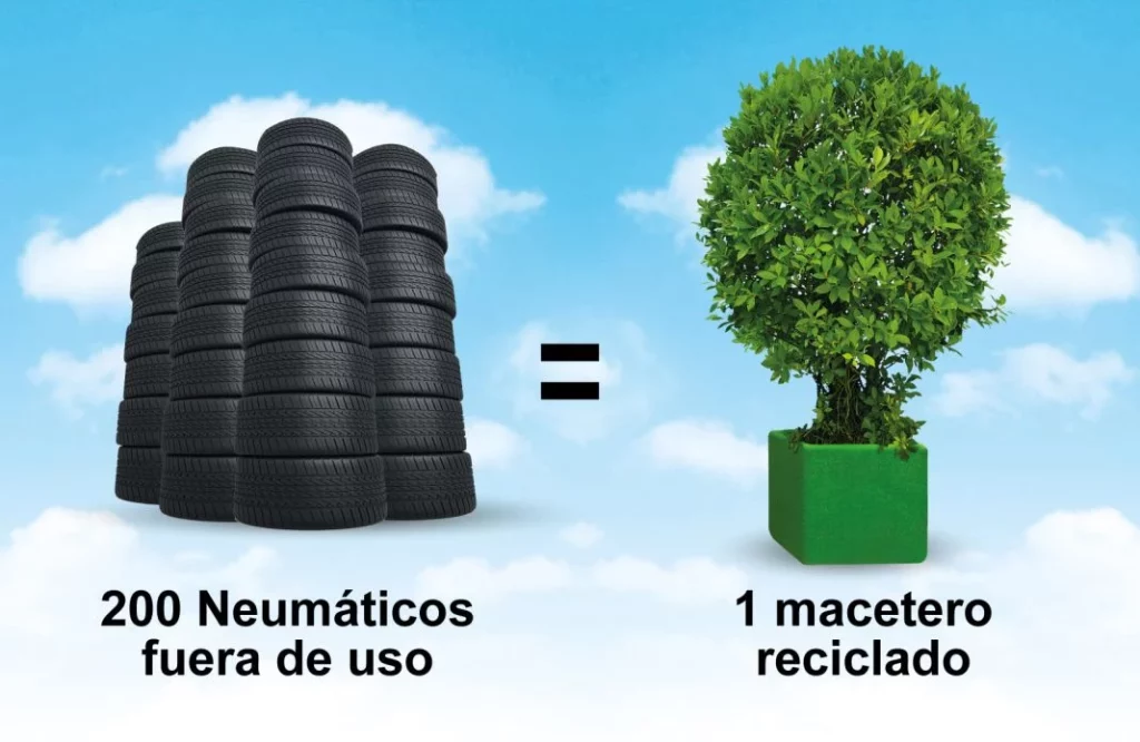 ¿Dónde acaban los neumáticos reciclados? Hay usos que ni te imaginas 1 Motor16 NEUMATICOS RECICLADOS MACETEROS NFU Motor16