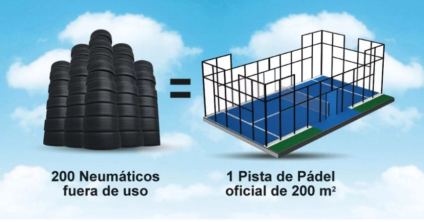 ¿Dónde acaban los neumáticos reciclados? Hay usos que ni te imaginas 3 Motor16 NEUMATICOS RECICLADOS PISTA DE PADEL Motor16