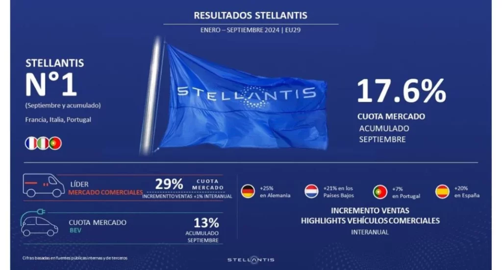 Stellantis confirma a Carlos Tavares como CEO hasta finales de 2025, aunque abre la búsqueda de sucesor y reestructura su negocio 2 Motor16 unnamed 2024 10 11T113710.383 Motor16