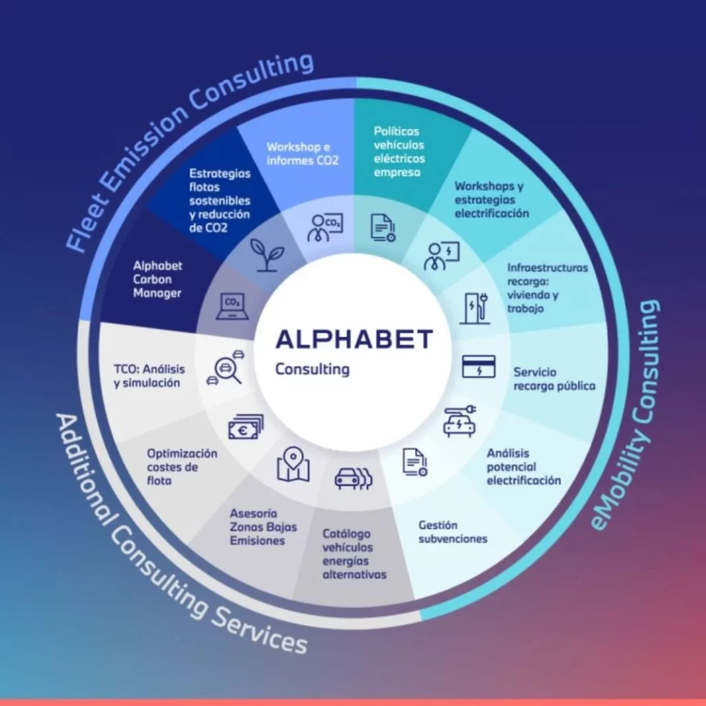 Alphabet Carbon Manager, la nueva herramienta llamada a revolucionar la gestión de la descarbonización de las flotas de empresa 3 Motor16 1726584652322 Motor16