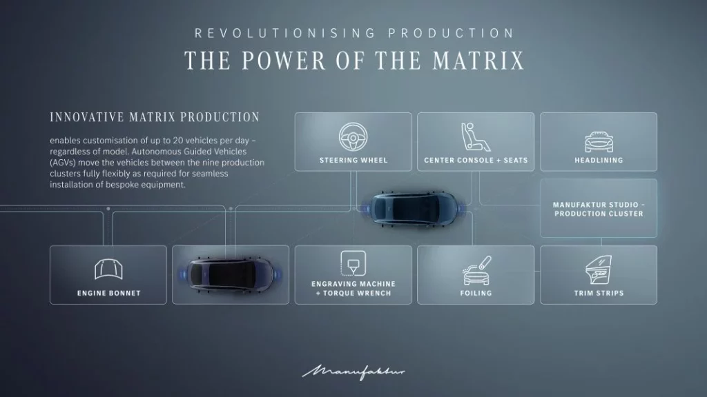 Manufaktur se volverá aún más 'loca' en 2025 39 Motor16 2024 Mercedes Benz Manufaktur 53 Motor16