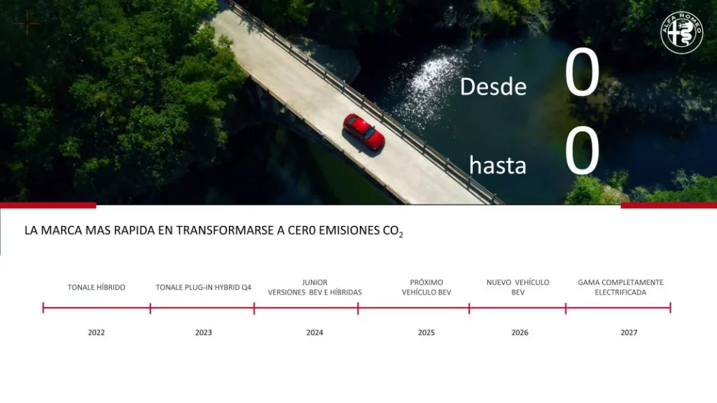 2025, un año de oportunidades para Alfa Romeo, DS y Lancia: las marcas premium de Stellantis 10 Motor16 Presentacion Prensa Balance 2024 21 Motor16